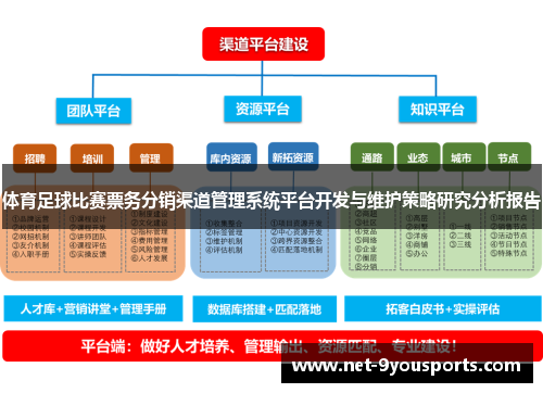 体育足球比赛票务分销渠道管理系统平台开发与维护策略研究分析报告