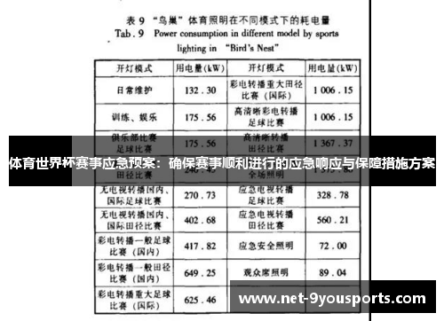 体育世界杯赛事应急预案：确保赛事顺利进行的应急响应与保障措施方案