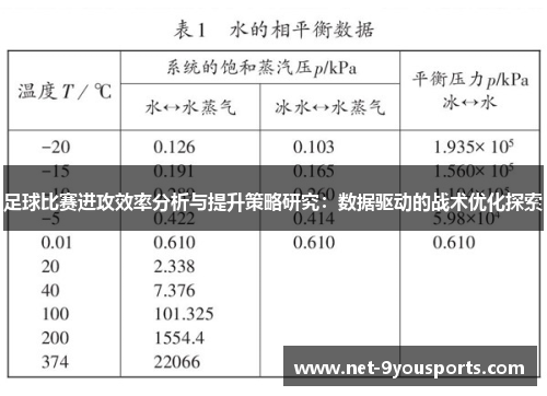 足球比赛进攻效率分析与提升策略研究：数据驱动的战术优化探索