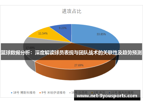 篮球数据分析：深度解读球员表现与团队战术的关联性及趋势预测