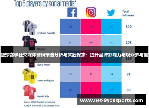 篮球赛事社交媒体营销策略分析与实践探索：提升品牌影响力与观众参与度