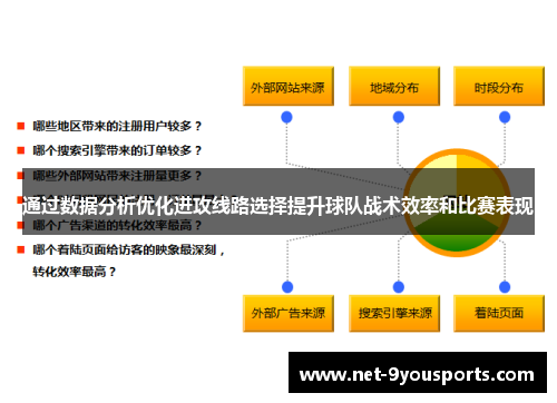 通过数据分析优化进攻线路选择提升球队战术效率和比赛表现