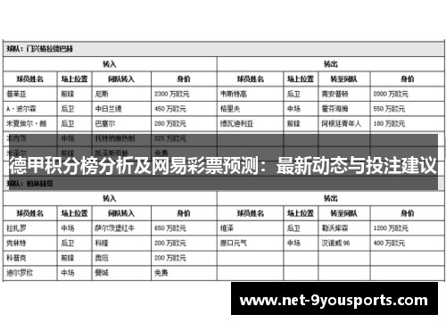 德甲积分榜分析及网易彩票预测：最新动态与投注建议