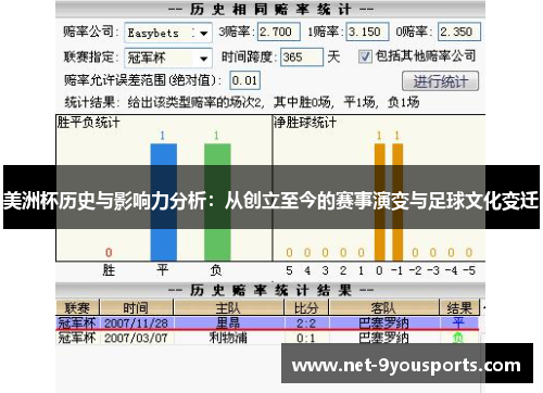 美洲杯历史与影响力分析：从创立至今的赛事演变与足球文化变迁