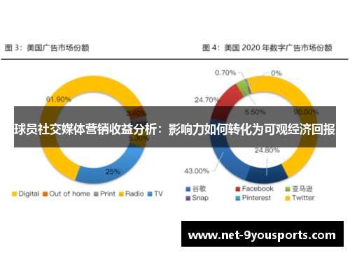 球员社交媒体营销收益分析：影响力如何转化为可观经济回报