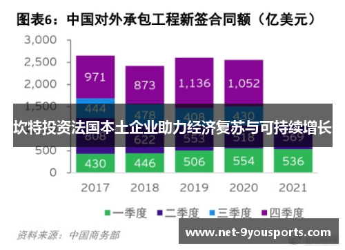 坎特投资法国本土企业助力经济复苏与可持续增长