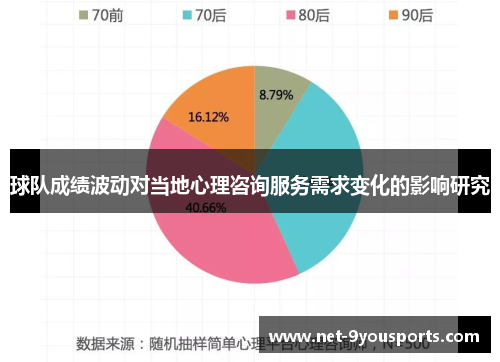 球队成绩波动对当地心理咨询服务需求变化的影响研究