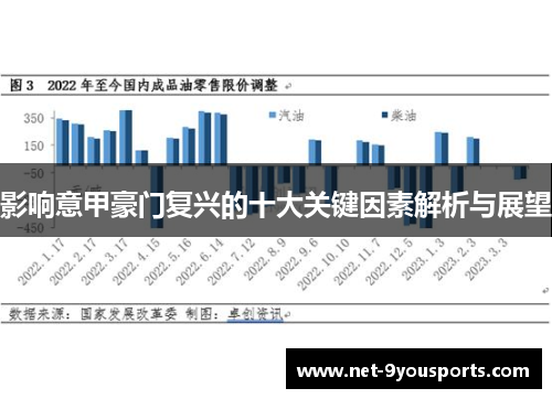 影响意甲豪门复兴的十大关键因素解析与展望