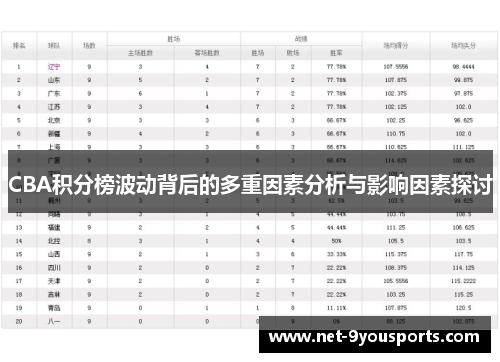 CBA积分榜波动背后的多重因素分析与影响因素探讨