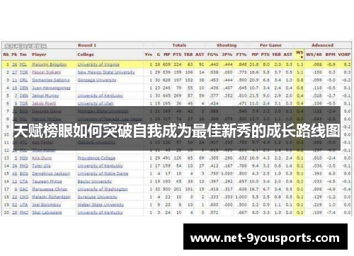 天赋榜眼如何突破自我成为最佳新秀的成长路线图