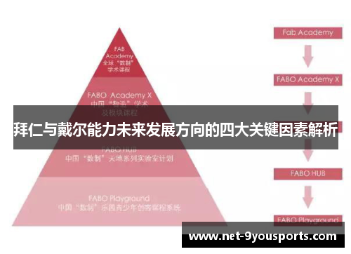 拜仁与戴尔能力未来发展方向的四大关键因素解析