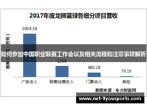 如何参加中国职业联赛工作会议及相关流程和注意事项解析