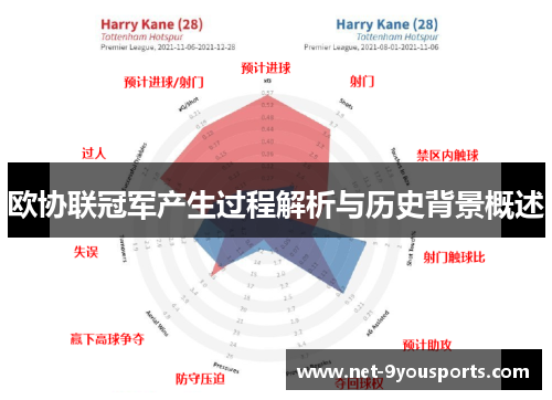 欧协联冠军产生过程解析与历史背景概述