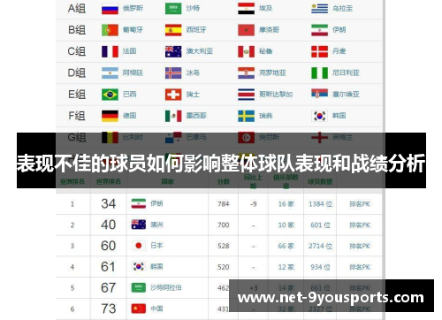 表现不佳的球员如何影响整体球队表现和战绩分析