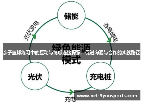 亲子篮球练习中的互动与情感连接探索：促进沟通与合作的实践路径