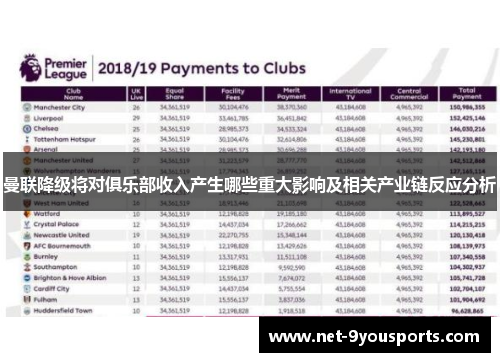 曼联降级将对俱乐部收入产生哪些重大影响及相关产业链反应分析