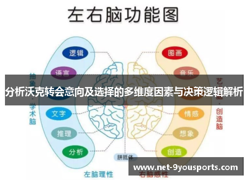 分析沃克转会意向及选择的多维度因素与决策逻辑解析