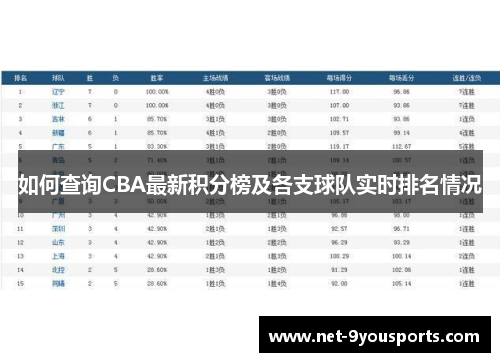 如何查询CBA最新积分榜及各支球队实时排名情况