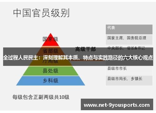 全过程人民民主：深刻理解其本质、特点与实践路径的六大核心观点