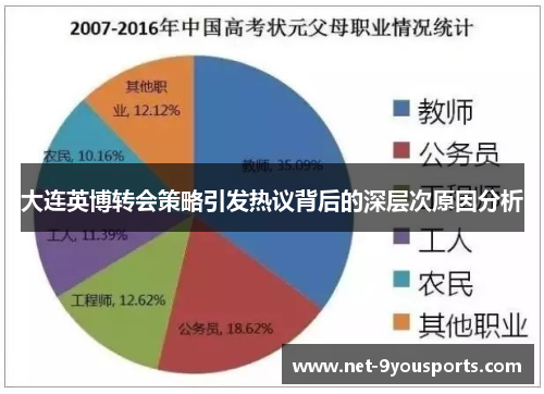 大连英博转会策略引发热议背后的深层次原因分析