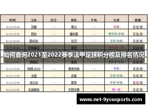 如何查询2021至2022赛季法甲足球积分榜及排名情况