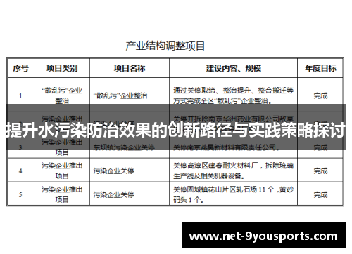 提升水污染防治效果的创新路径与实践策略探讨