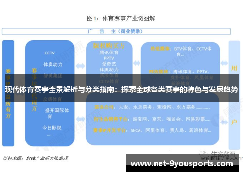 现代体育赛事全景解析与分类指南：探索全球各类赛事的特色与发展趋势
