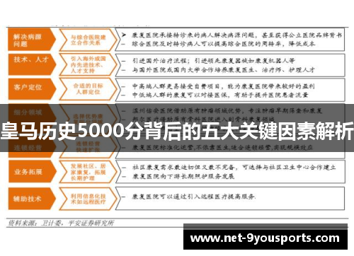 皇马历史5000分背后的五大关键因素解析