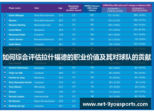 如何综合评估拉什福德的职业价值及其对球队的贡献
