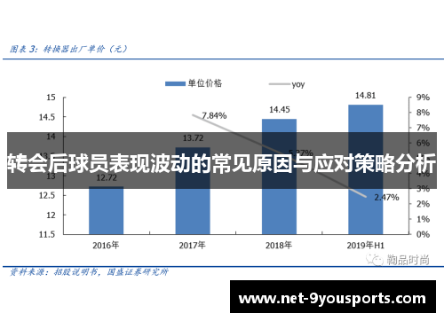 转会后球员表现波动的常见原因与应对策略分析